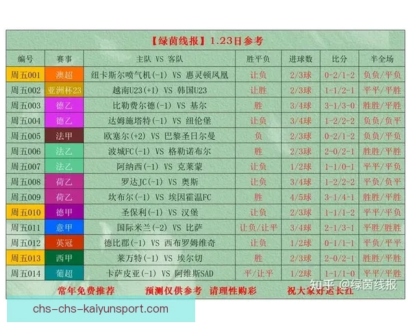 竞彩足球比分直播500网权威赛事数据分析与实时投注技巧指南